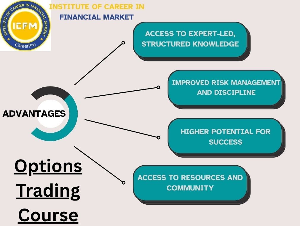 Certified Options Trading Course 2025 in Punjabi Bagh by ICFM