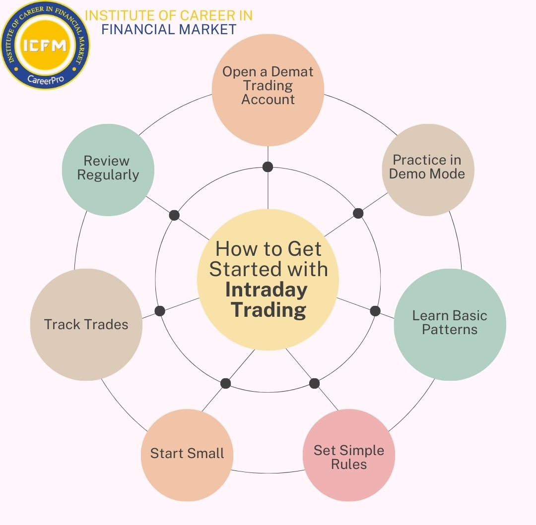 Trade Smart, Earn Faster – ICFM’s Intraday Trading Course 2025 at Rajendra Place!