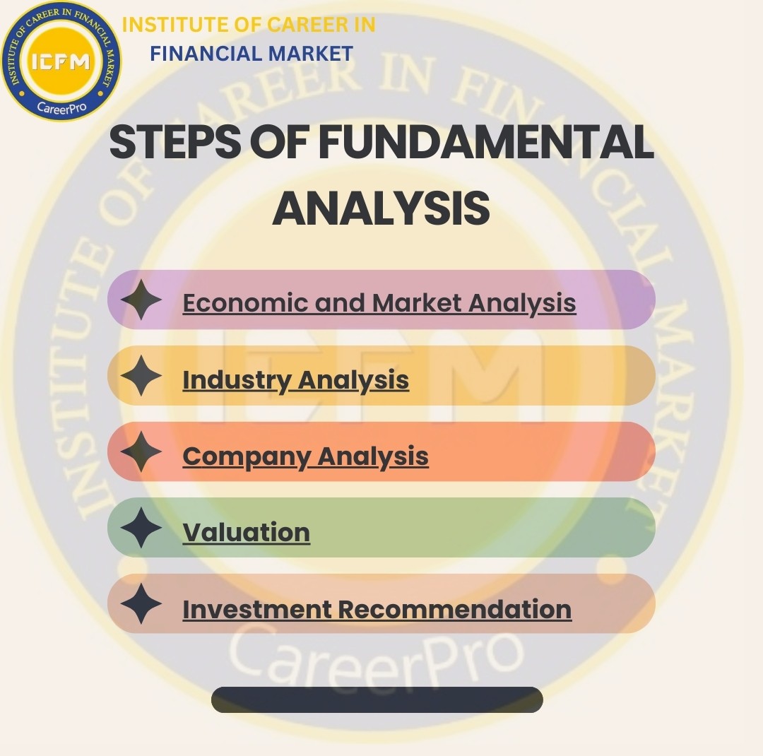 Learn to Pick Winning Stocks – Fundamental Analysis Course in Rohini by ICFM