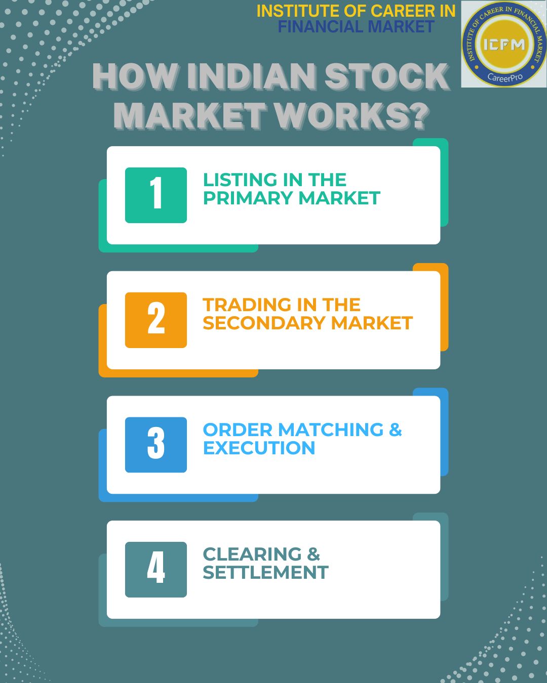 ICFM India – Best Course to Understand the Indian Stock Market 2025