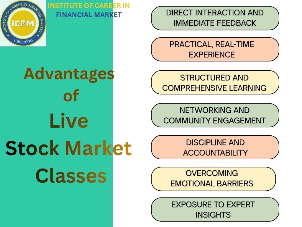 Get Hands-On Market Experience with Live Stock Market Classes 2025 in Rohini by ICFM India