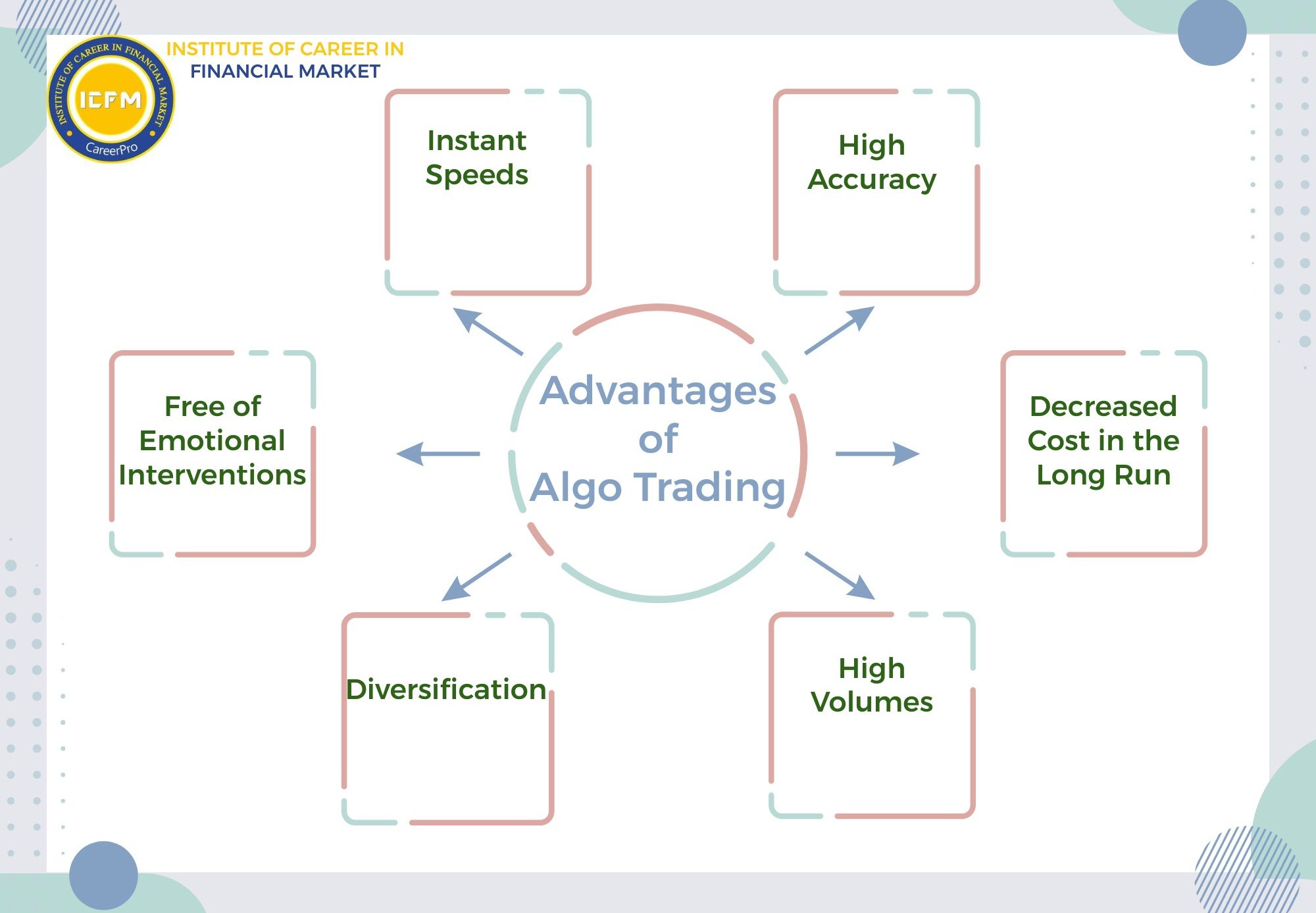 Ready to Trade Smarter? Join Live Algo Trading Classes at Patel Nagar’s Best Stock Trading Institute 2025 | ICFM India