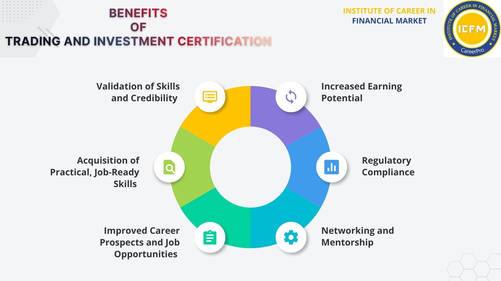 Join the High-Demanding Trading and Investment Certification Course 2025 in Daryaganj by ICFM India