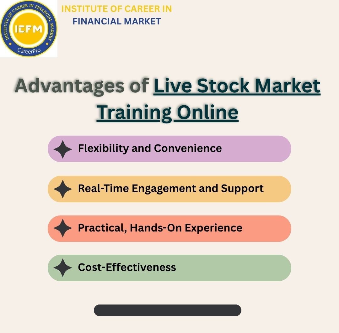 Enroll Now in Live Stock Market Training Online 2025 by Certified Experts!!