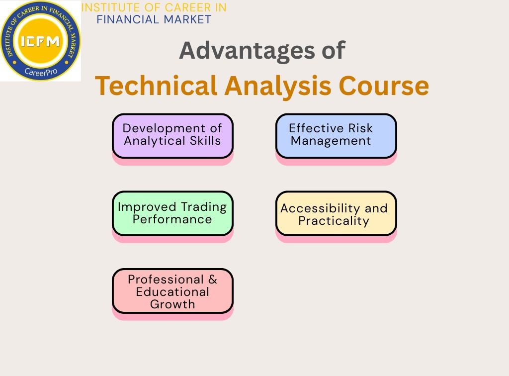 Join the Expert-Led Technical Analysis Course 2025 in Pitampura!!